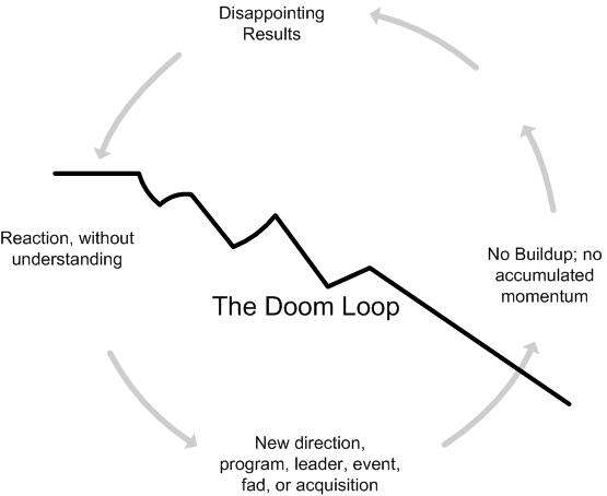 Doom Loop - Primary Goals