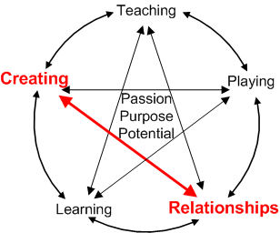 Where conflict shows up in my model