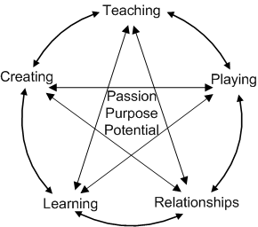 Theory of Practice