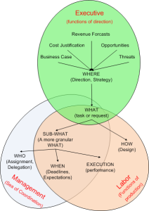 MAP_Tasks