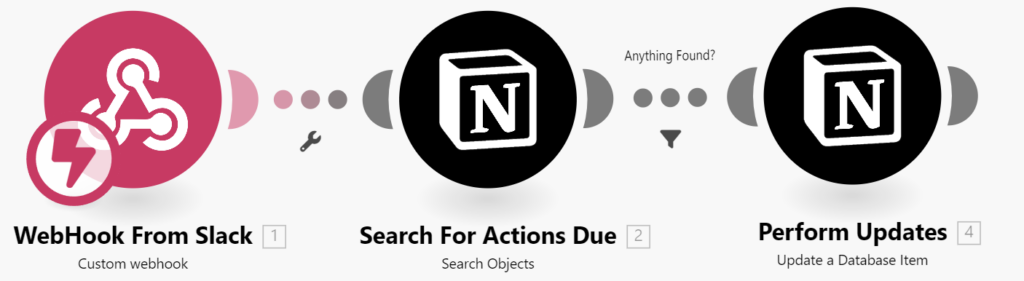 make.com scenario responds to Notion WebHooks
