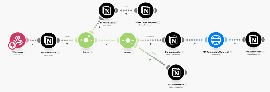 Make.com scenario for launching external scripts.