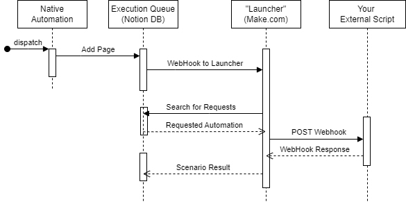 Notion Launcher Automation