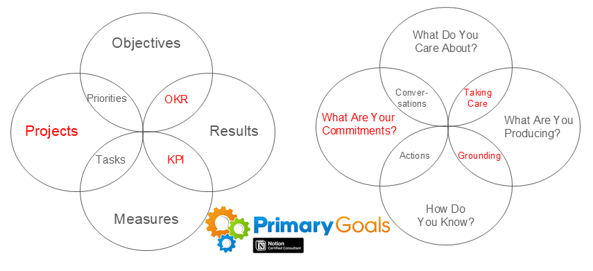 Guide to Notion OKRs